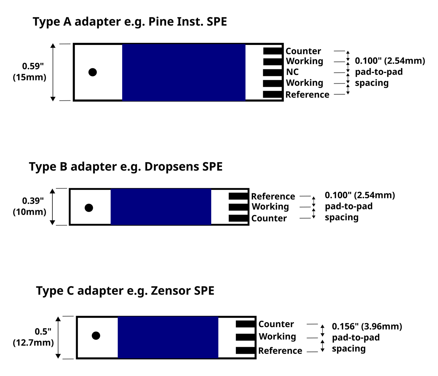 Potentiostat screen printed electrode adapters