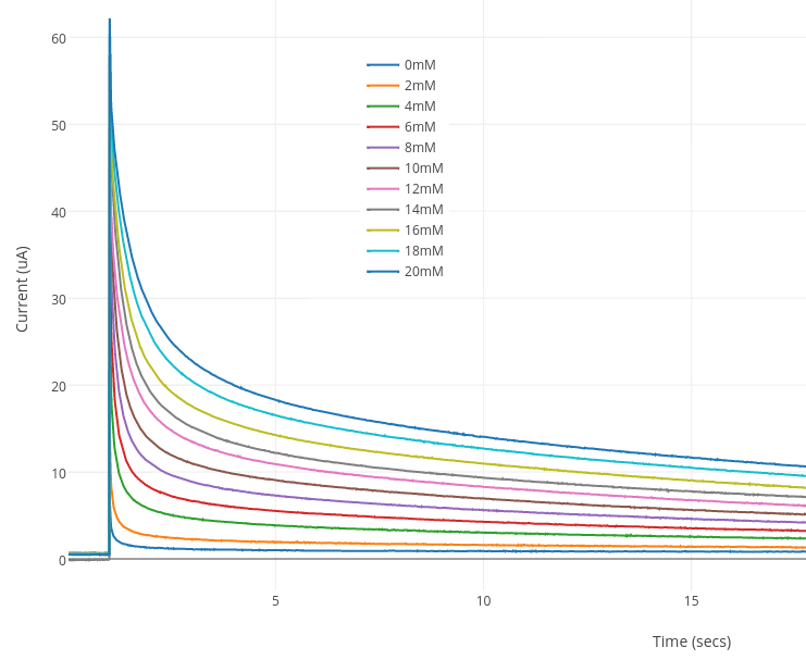 Rodeostat: open source potentiostat